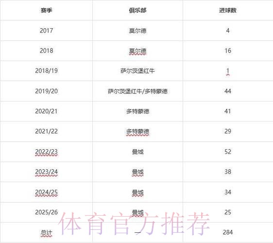 世界杯德国哈兰德数据统计全解析