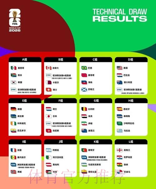 2026美加墨世界杯球队名单 2026美加墨世界杯球队名单