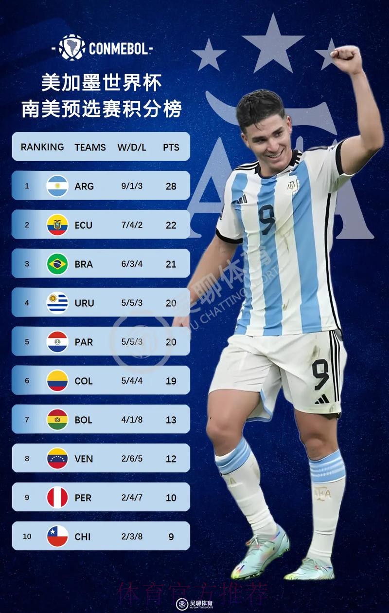 2026美加墨世界杯积分榜下载