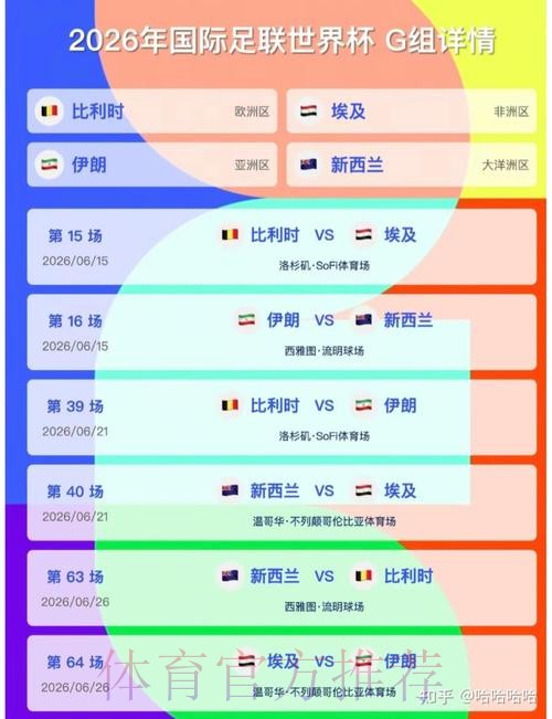 2026美加墨世界杯比分地址