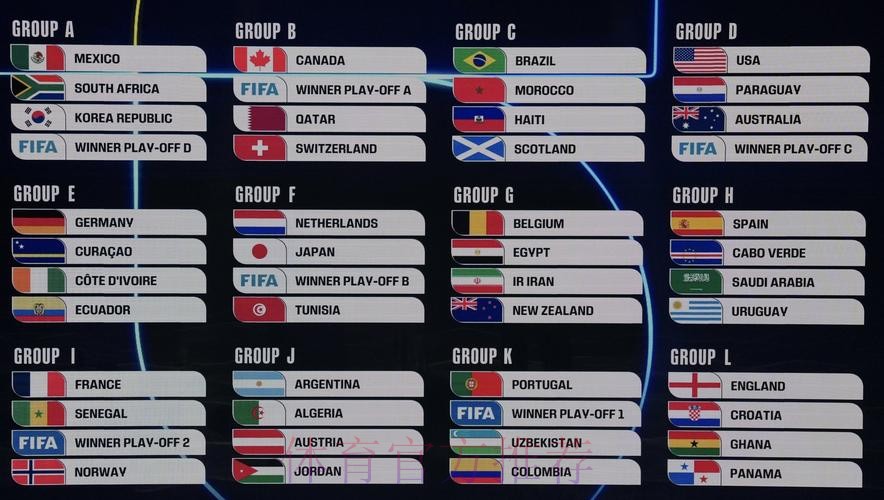 2026美加墨世界杯排名是否免费